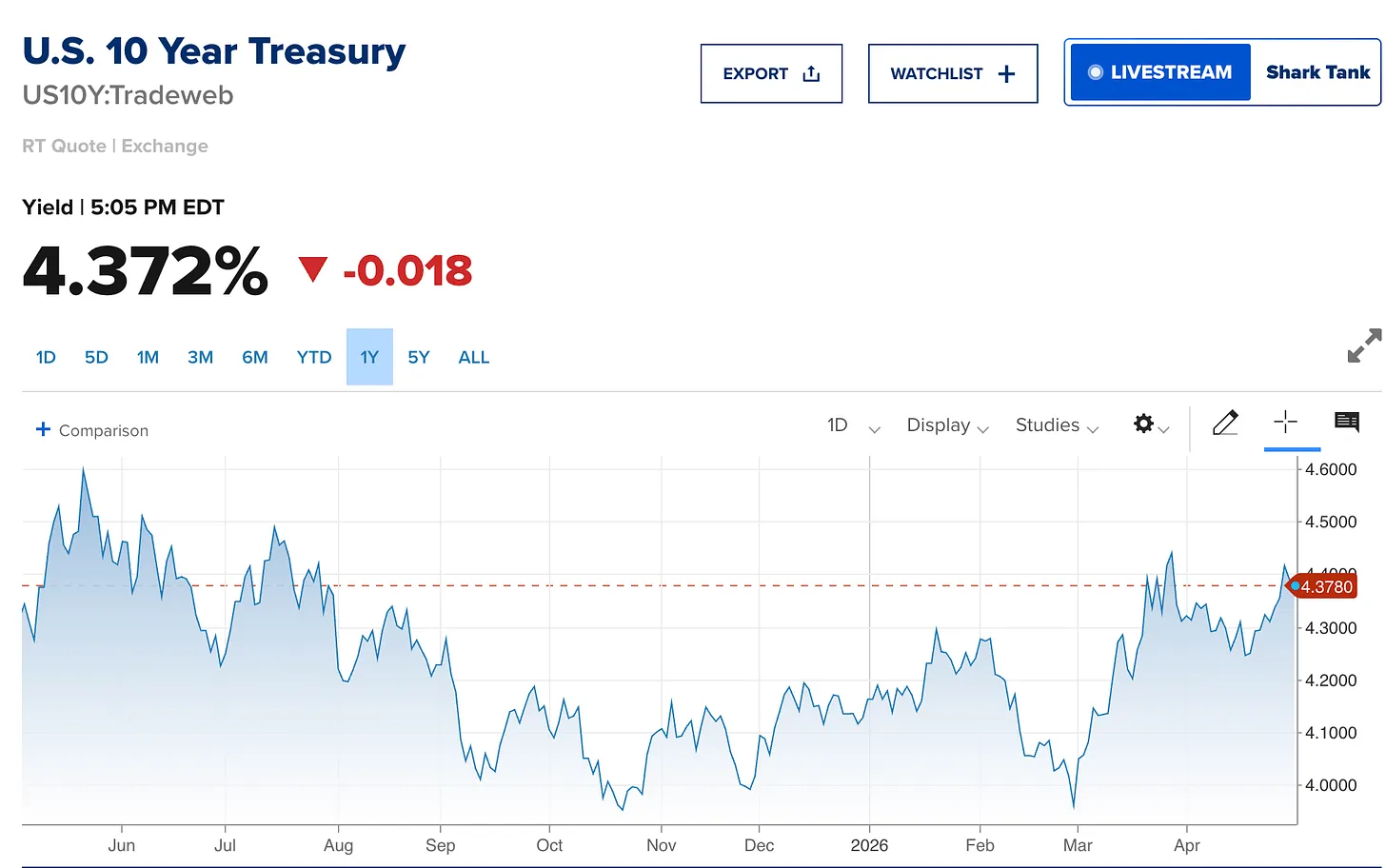 O que é que pode abalar este Bull Run?