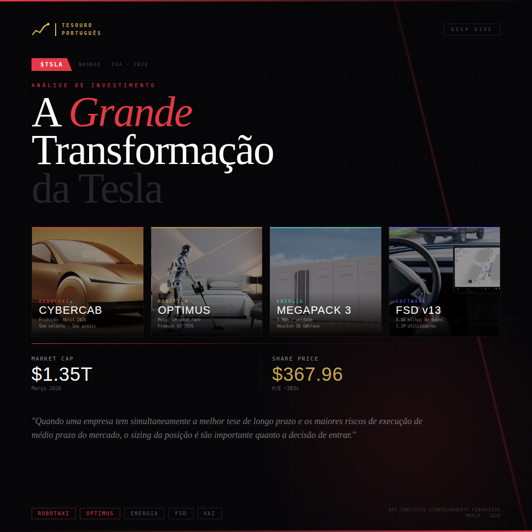 Tesla: From an EVs producer to the Physical AI and automation reference company in the world